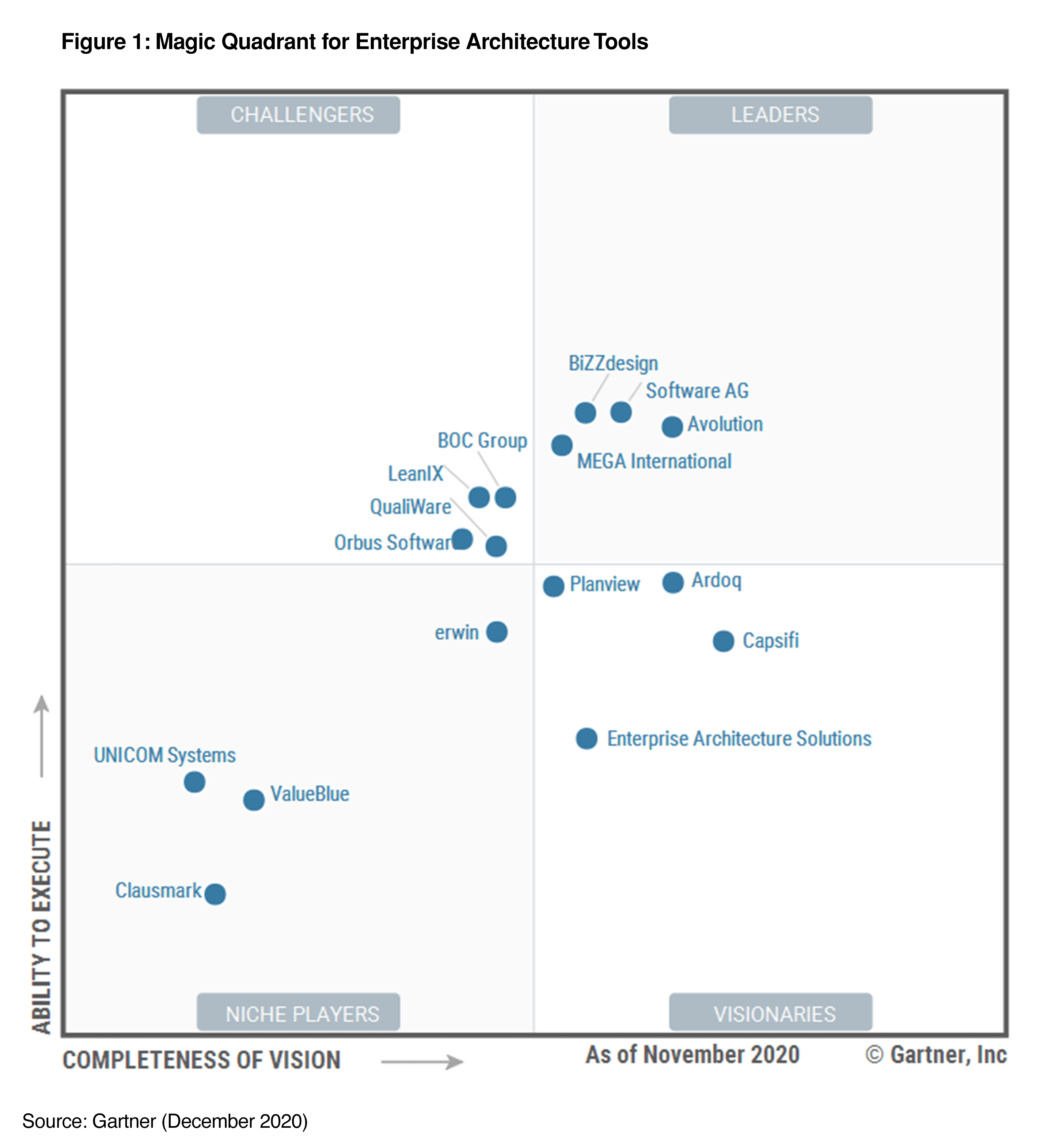 Gartner Magic Quadrant For Enterprise Architecture Tools 2022 - Incredible Mobile Gradient Textures | Free Download